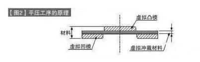 大連模具加工